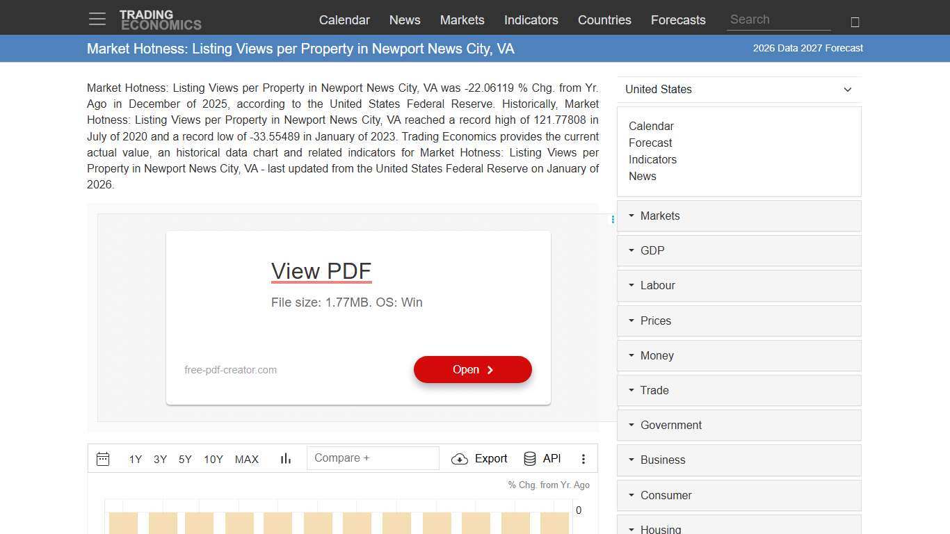 Market Hotness: Listing Views per Property in Newport News City, VA - 2026 Data 2027 Forecast